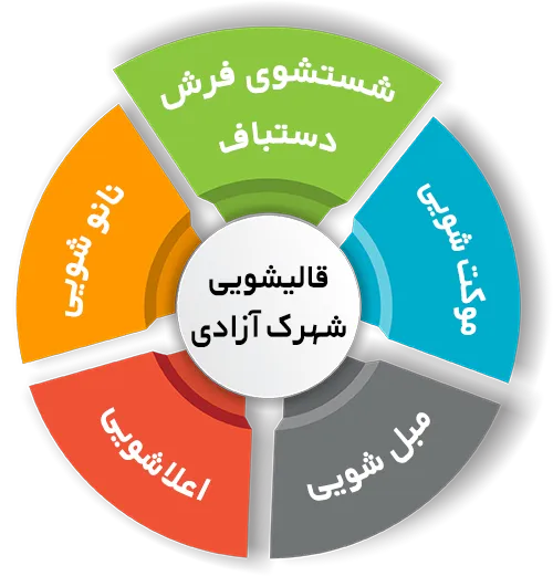 انواع خدمات در قالیشویی شهرک آزادی